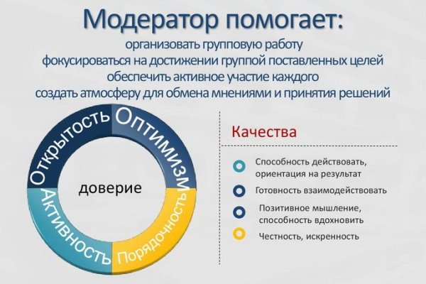 Магазин веществ кракен