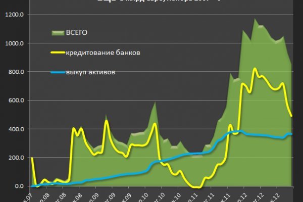 Не могу зайти на кракен