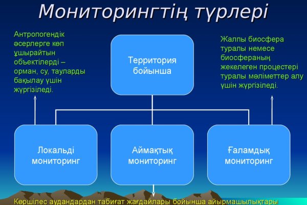 Кракен портал