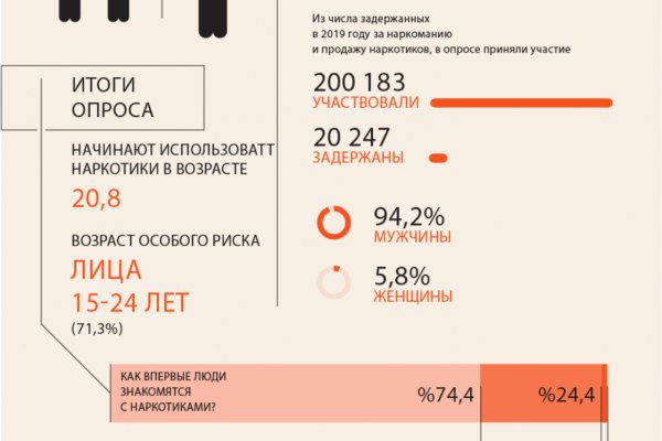 Kraken сайт магазин