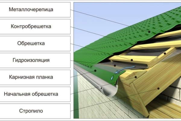 Как зайти в кракен через айфон