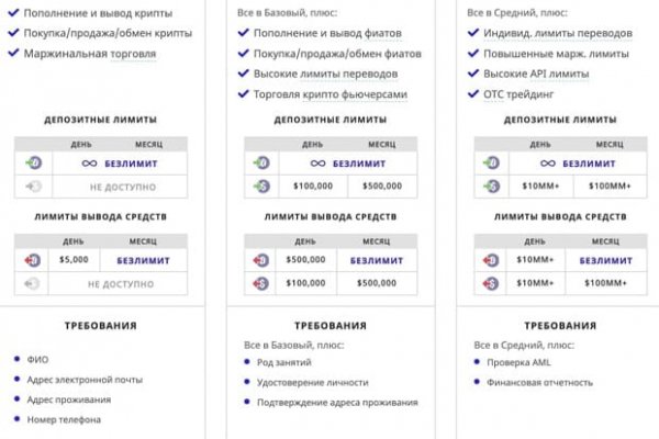 Кракен сайт работает