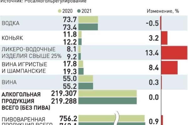 При входе на кракен пишет вы забанены