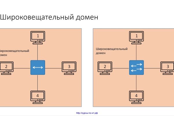 Kraken cc ссылка